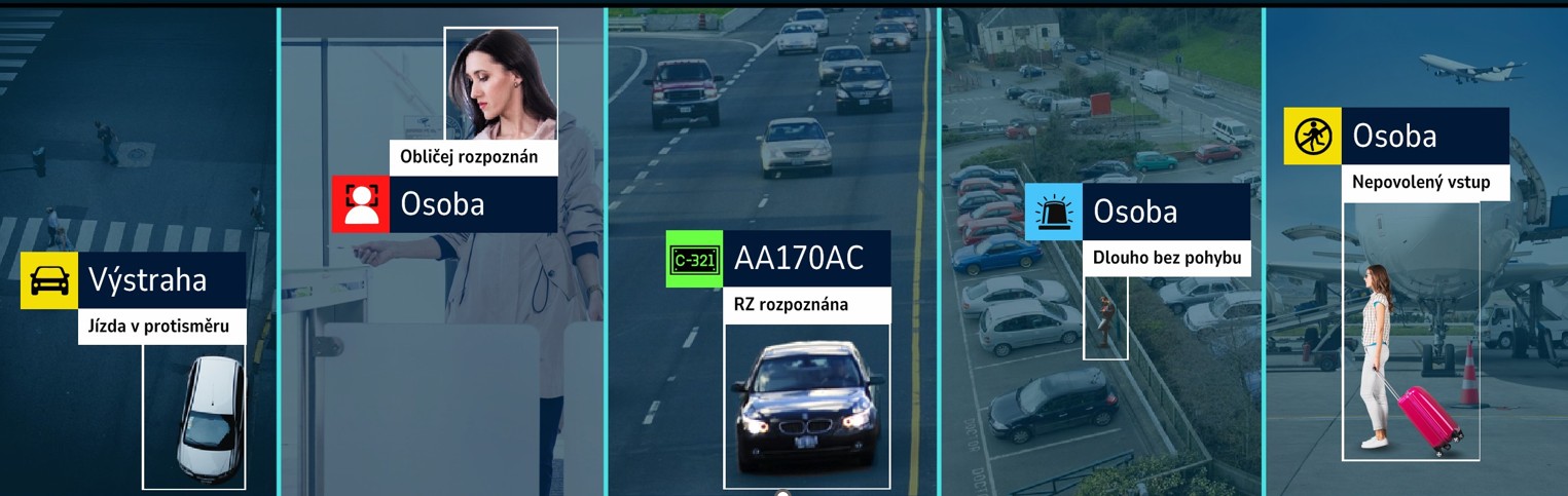 Přehled funkcí systému ATEAS