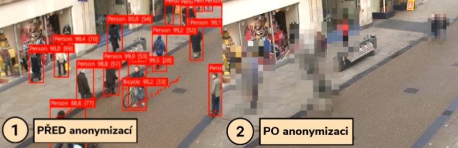 Anonymizace obrazu v ATEAS