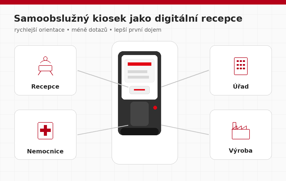 Samoobslužný informační kiosek pro recepci, úřad, nemocnici a výrobu